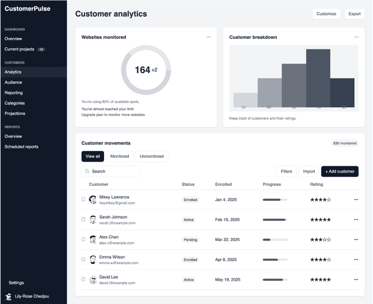 Dashboard
