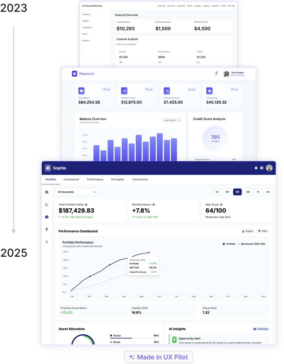 UX Pilot