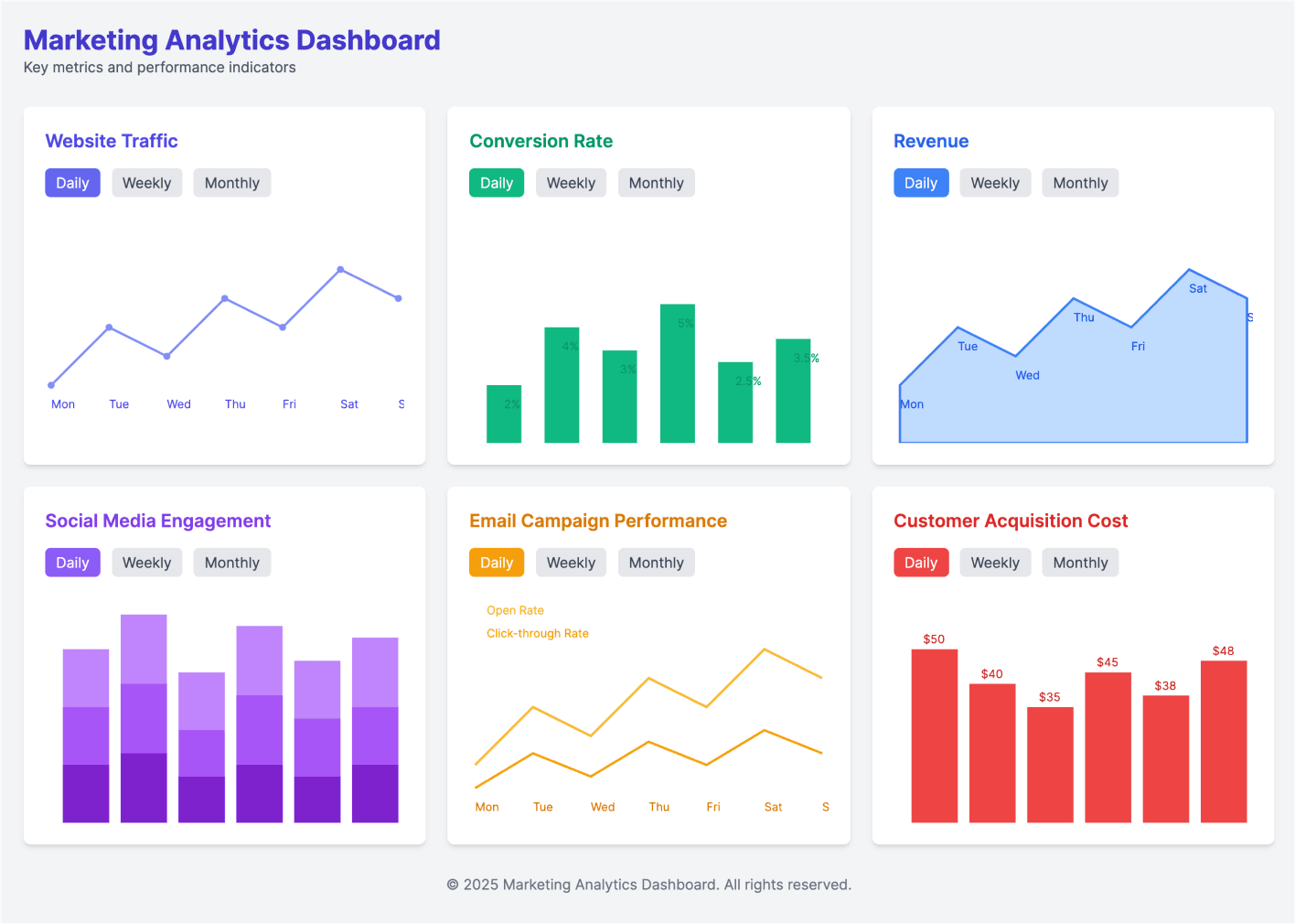 UX Pilot dashboard output 3